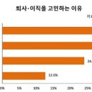 실업급여 수급시 구직급여도 같이 받으실 수 있습니다. 이미지