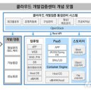 국가정보자원관리원 대구센터