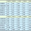 정(井), 형(滎), 유(兪)/수(輸), 경(經), 합(合)의 오수혈(五腧穴)과 혈성(穴性) 이미지