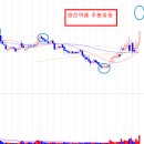 영진약품 급등~ 추가 급등 가능성~ 이미지