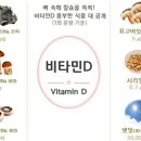 한국인 비타민D 결핍 문제 심각 이미지