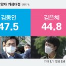 씨앤아이미디어 이미지