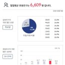 서울족발보쌈 이미지