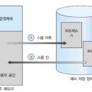 비어메모리