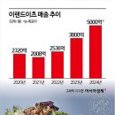 이랜드이츠애슐리퀸즈롯데 이미지
