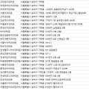 유디가락치과의원 네이버블로그