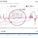경기고양 동산마을22단지 네이버블로그