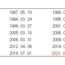 대한적십자사봉사회 전국협의회 회칙 (개정 : 2023. 04.01) 이미지