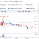 (주)도도바이오 이미지