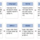 케이엠컨설팅 이미지