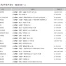 일동효태권도장 이미지