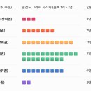 공개모의고사 점수 분포도 이미지