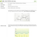 저분자히아루론산 2차공구(쓰시는화장품에 섞어쓰세요) 이미지