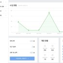 (주)힐링애드 네이버블로그