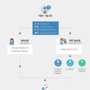 기술교류∙이전 설명회 조찬 후기