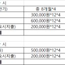 끝까지 불안한 미대 입시 이미지