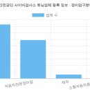 청룡자동차정비공업㈜ | 한국교통안전공단 사이버검사소 튜닝업체 등록 정보 (2026 최신 전체 명단) [4탄]