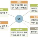 사평역(임철우) 이미지