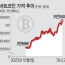 경신