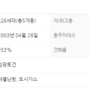 한마음2차아파트