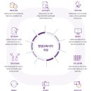 평생교육프로그램개발론 이미지