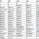 에버라틴댄스B학원 Daum카페