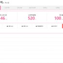 올인원 잉글리쉬 | 에스텔 잉글리쉬 올인원 패키지 수강완료 후기