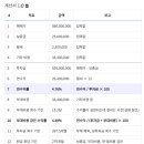 남일수퍼 이미지