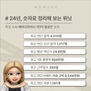 위닛 - 부산진구 중앙대로702번길 33 | 위닛