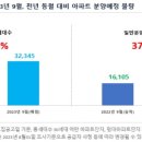 강동-천호-2615 이미지