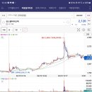 유일바이오텍 네이버블로그