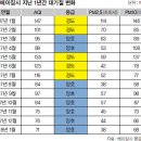 서울보다 맑아진 베이징 미세먼지 어떻게 잡았나 이미지