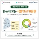 한눈에 보는 식품안전 현황판 이미지