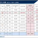 주식회사부동산중개법인이음 이미지