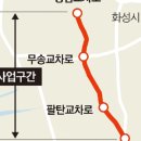 경기화성㈜ 이미지