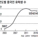 황제양꼬치 이미지