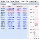 2016년 5월 27일(금) : 저점을 다지는 퐁당 장세 이미지