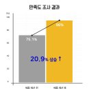 건조하고 간지러운 피부를 위한 오가베베 펩타이드 아토크림