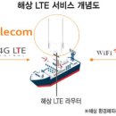 서해텔레콤 이미지
