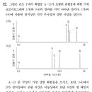 2023A 12번 분석-크로마토그래피 : 칼럼의 길이와 피크의 높이/너비의 관계 질문 이미지