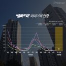 엘리트 아파트 이미지