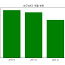 <b>한국가스공사</b>(<b>036460</b>) 주가 분석, 기타 지표 및 재무 분석