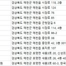 효자미소치과의원 이미지