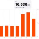 모모마트 | 모모 고향을 가다 ✈️🇯🇵
