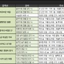 수컬렉션 이미지