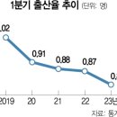 1분기 출산율 0.81명 역대 최저 이미지