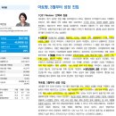1분기 실적 좋고, 후기 좋은 네오팜 리뷰 _ 주린이 공부노트