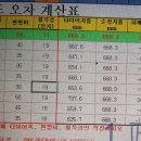 sm7 타이어 사이즈 이미지