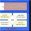 하트치과의원 이미지