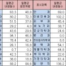 최고이비인후과의원 이미지